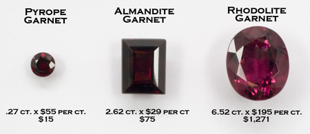 how expensive is garnet