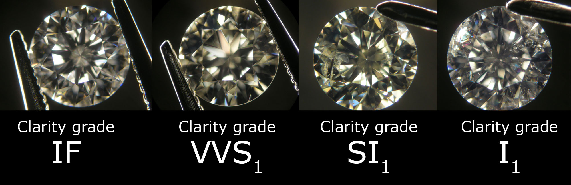 S13 Diamond Clarity Chart